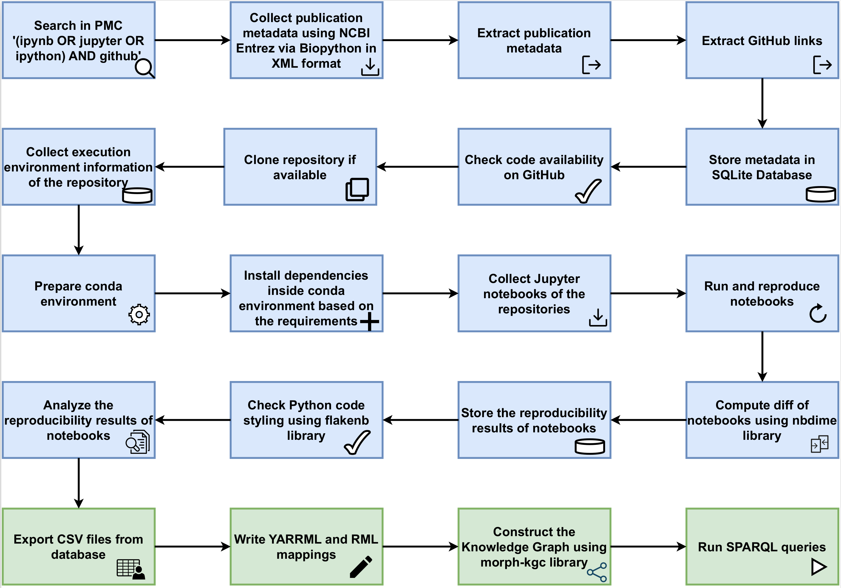 The workflow of our pipeline